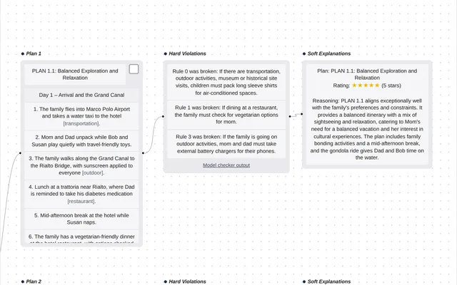 U-Define demo: plans with hard-rule violations and soft ratings
