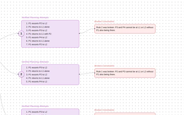 VeriPlan demo: planning attempts and the rules each one broke